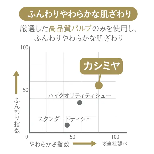スコッティカシミヤティッシュ