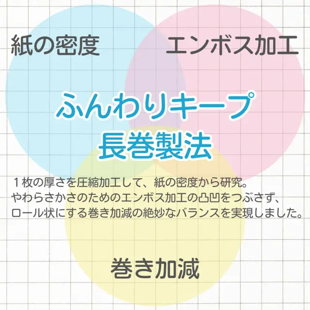 ふんわりキープ長巻き製法