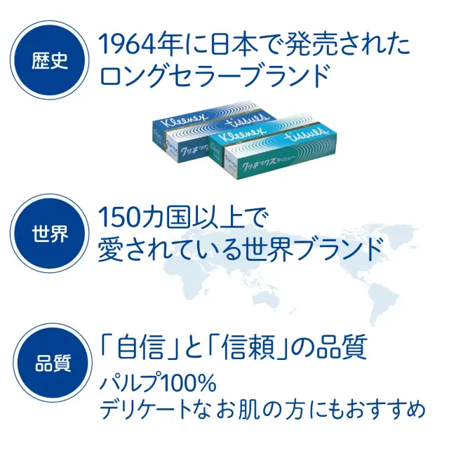 クリネックスの歴史