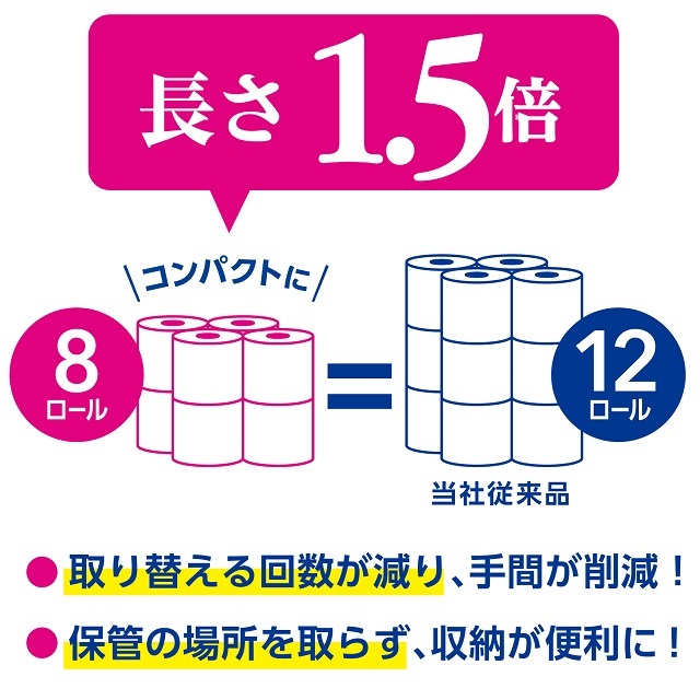 定期購入】クリネックス トイレットペーパー 長持ちプリント 8ロール