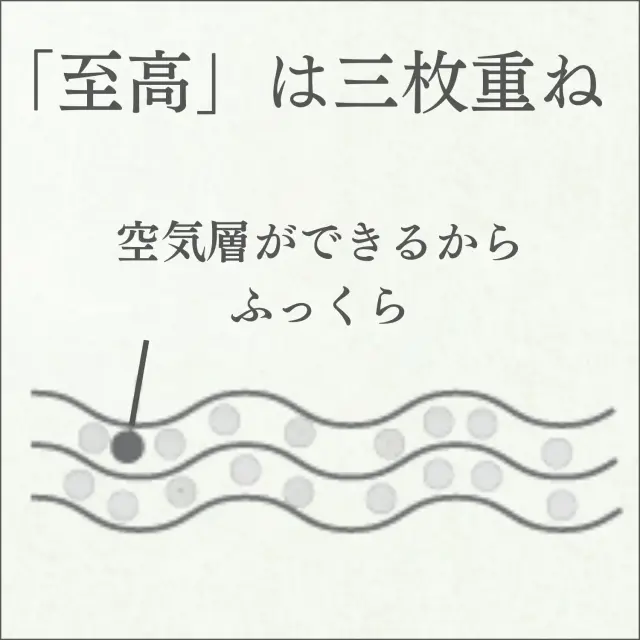 クリネックス至高ティッシュ