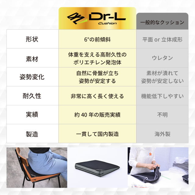 ドクターエルクッションと一般クッションの比較