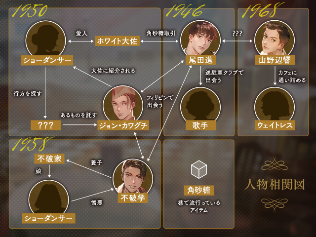 キャバレーと角砂糖　相関図３