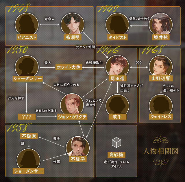 11/21 販売予定】キャバレーと角砂糖 -1948-／鳴瀬明（CV. 河村眞人）