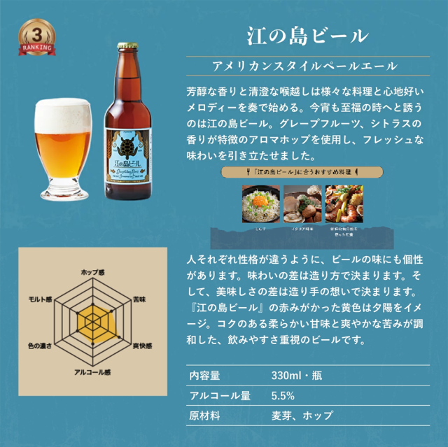江の島ビール商品説明