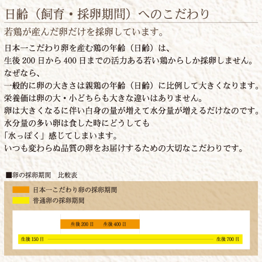 日本一こだわり卵