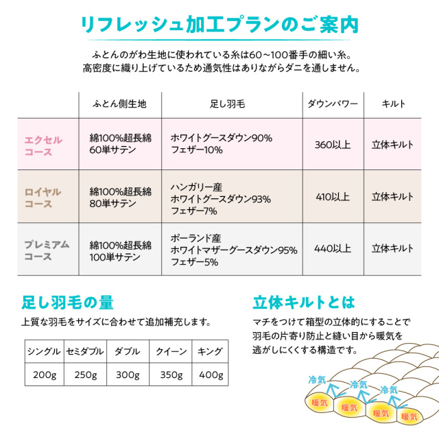 羽毛布団 増量 SDGs リフレッシュ羽毛 高密度生地 清潔 安心 日本製B ⑤ セミダブル] 羽毛布団 超増量1.7kg 日本製 マザーグースダウン95
