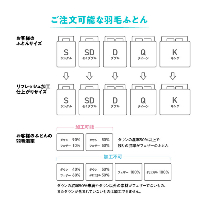 60s羽毛リフレッシュ加工 - 甲州羽毛ふとん公式通販