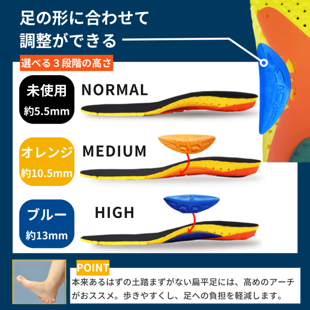 バランスアルファ