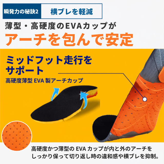スピードアルファ