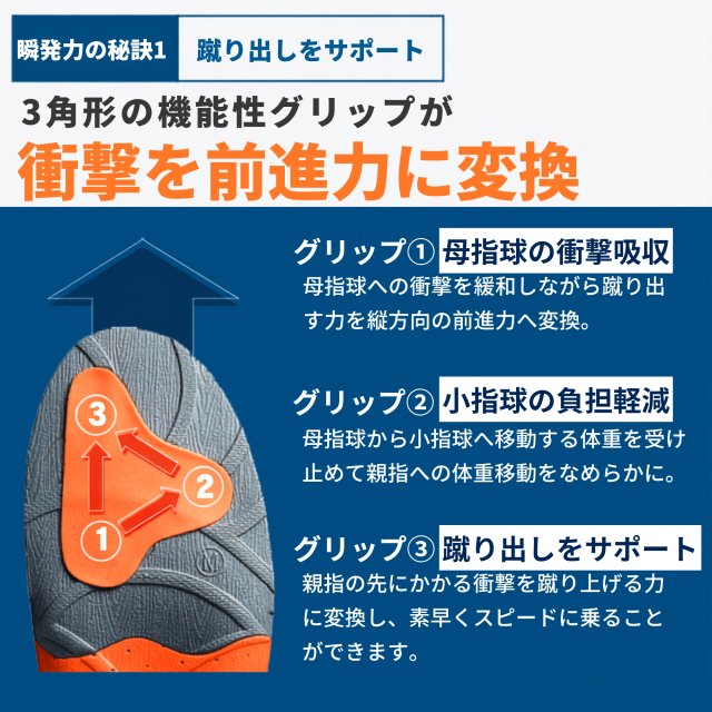 スピードアルファ