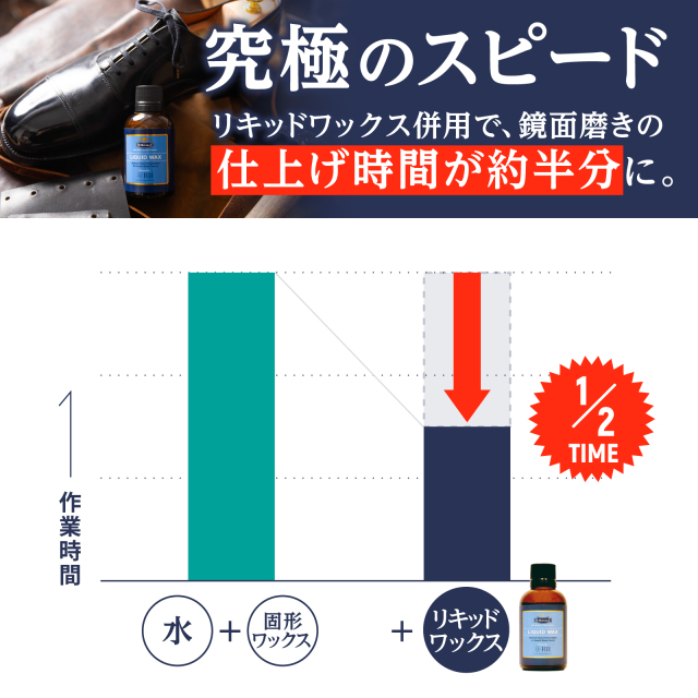 リキッドワックス