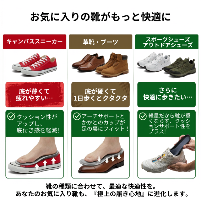 スニーカーインソール