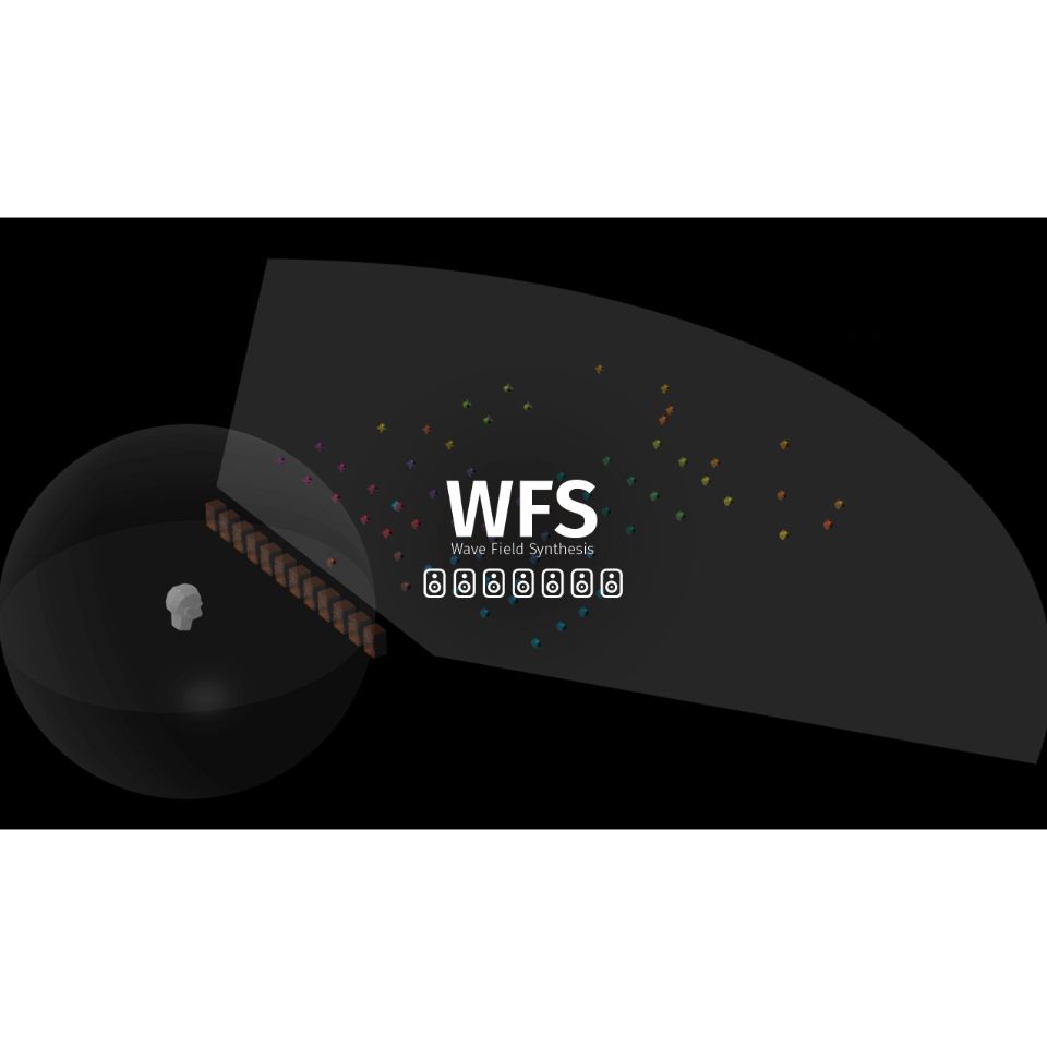 Flux::/WFS Add-on option for Spat Revolution Ultimate【オンライン納品】