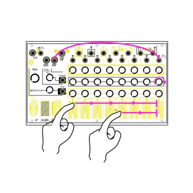 Make Noise/0-CTRL【お取り寄せ商品】