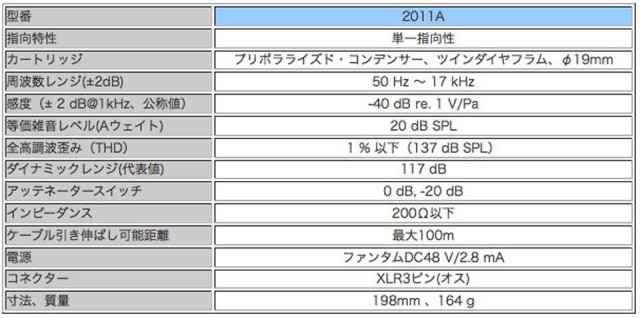 DPA/2011A【単一指向性マイクロホン】
