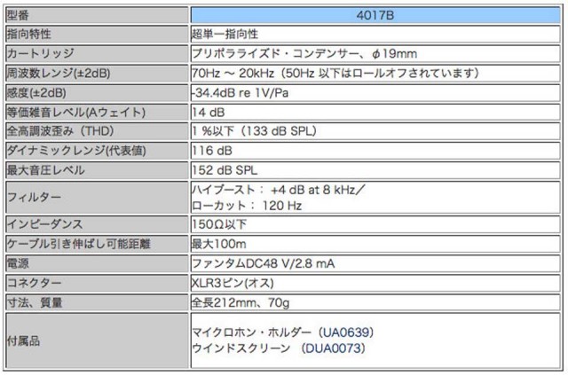 405円 楽天スーパーセール オオサキ 滅菌ｙカットガーゼ 不織布タイプ 7 5 7 5 8ply