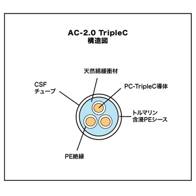 ACOUSTIC REVIVE/AC-2.0TripleC-MG 