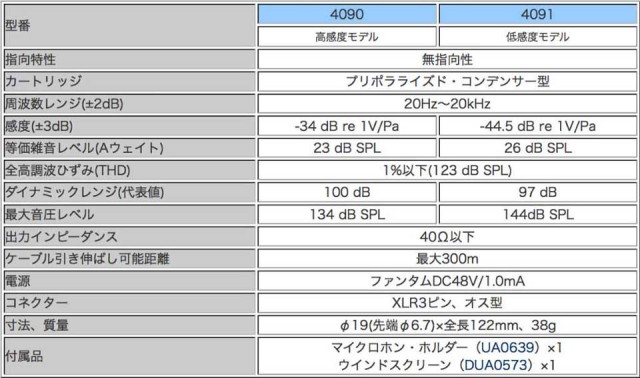 DPA/4091【低感度モデル】
