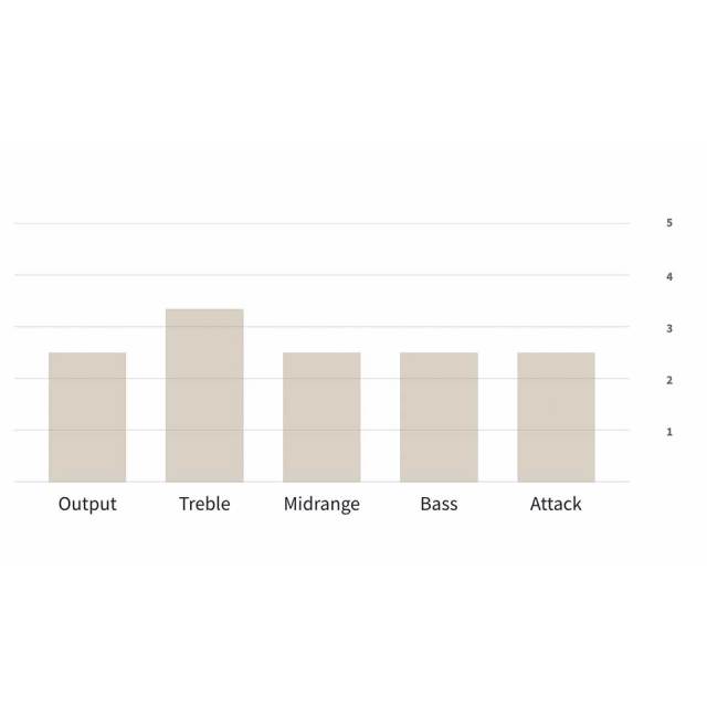 LOLLAR PICKUPS/Vintage Blonde【Flat】【お取り寄せ商品】