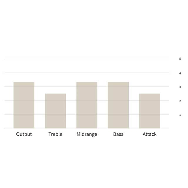 LOLLAR PICKUPS Novel T 未使用品 Novel T Pickup | Lollar Pickups