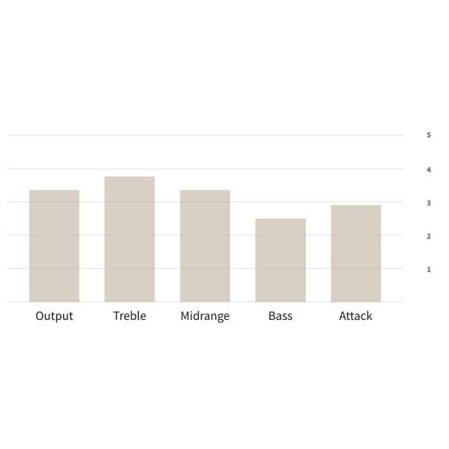 はっぱ LOLLAR PICKUPS/P-90 Soap Bar 50's Wind【お取り寄せ商品】