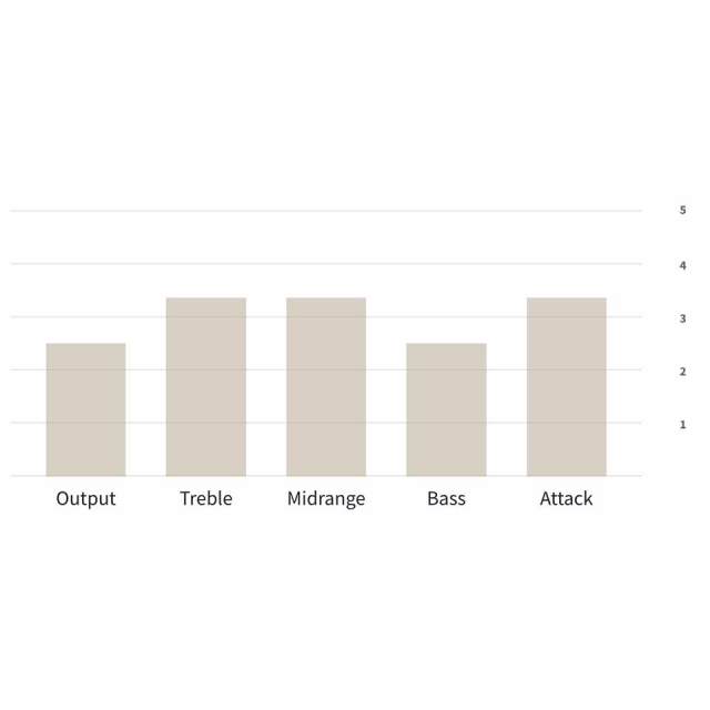 LOLLAR PICKUPS/P-90 Staple Pickup【お取り寄せ商品】