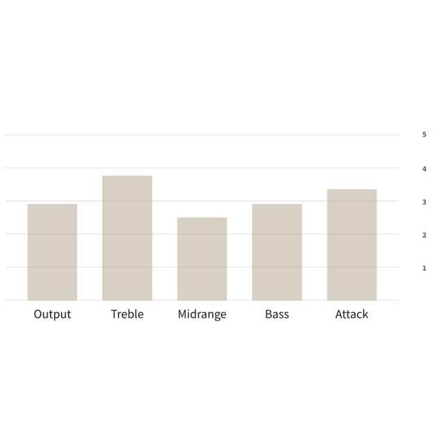 LOLLAR PICKUPS/Gold Foil【Nickel Cover】【お取り寄せ商品】