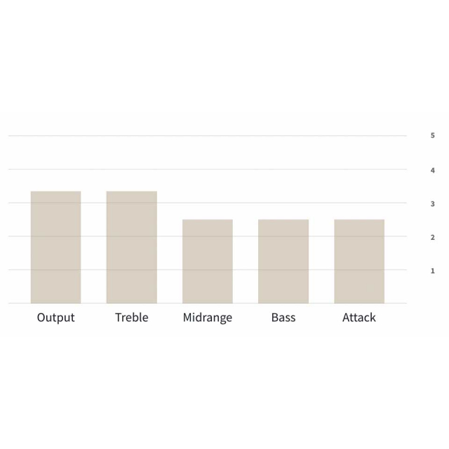 LOLLAR PICKUPS/Horseshoe Style Pickups【お取り寄せ商品】