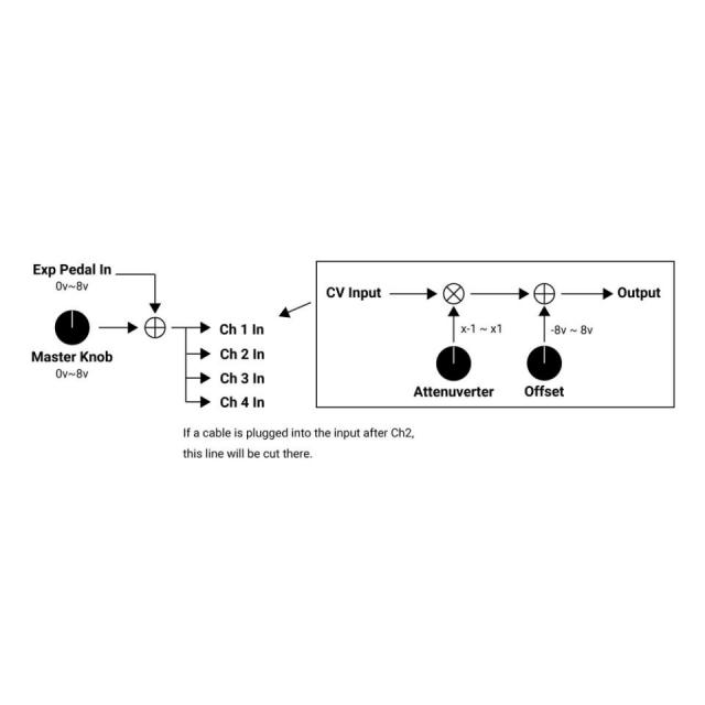 鍵盤楽器 sdkc instruments Control Sdkc Instruments/Control【在庫あり】