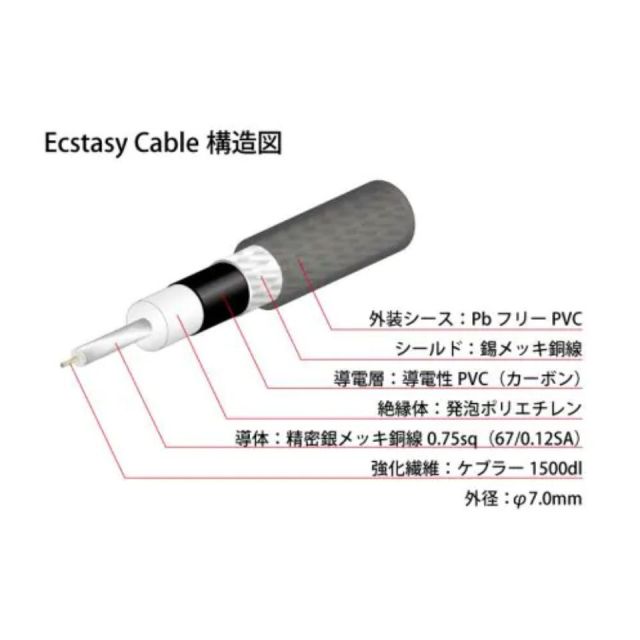 【OYAIDE】Ecstasy Cable『3本』パッチケーブル（15cm） OYAIDE ( オヤイデ ) Ecstasy Cable LL/0.3 送料無料 | サウンド