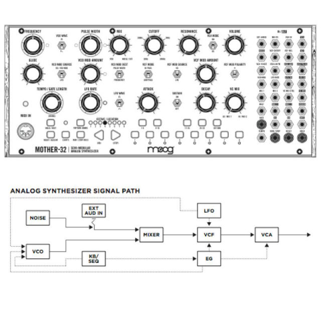 MOOG/Mother 32【お取り寄せ商品】