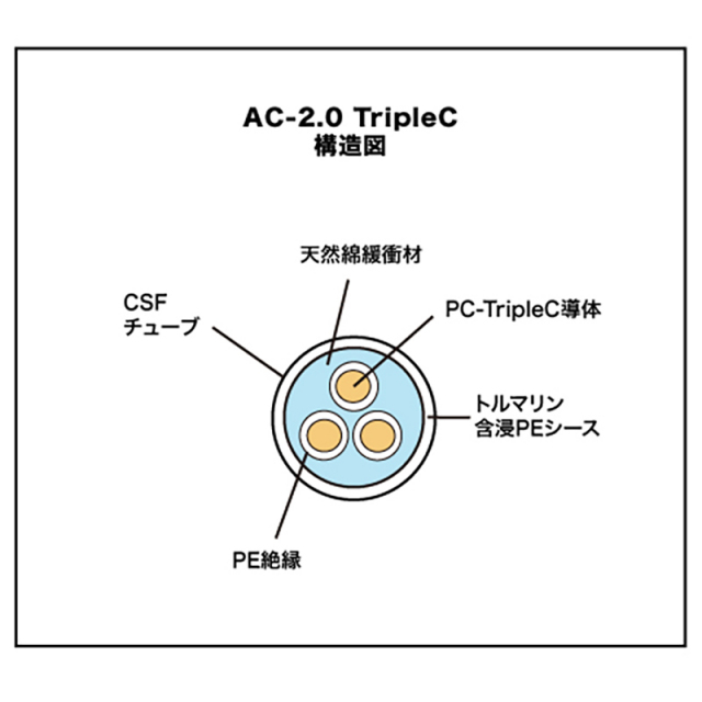 ACOUSTIC REVIVE/AC-2.0TripleC-MG