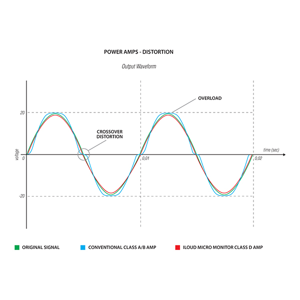 IK Multimedia/iLoud Micro Monitor White Special Edition