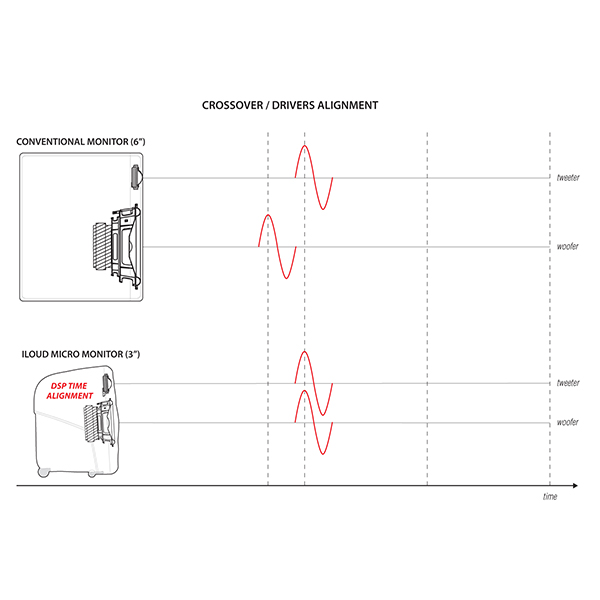 IK Multimedia/iLoud Micro Monitor White Special Edition