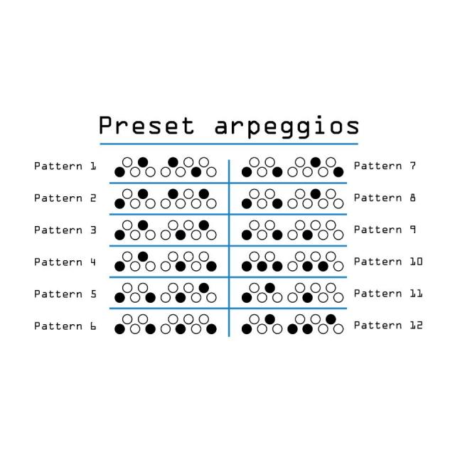 Noise Engineering/Opp Ned Black【クリアランスセール：シンセ】【WTG