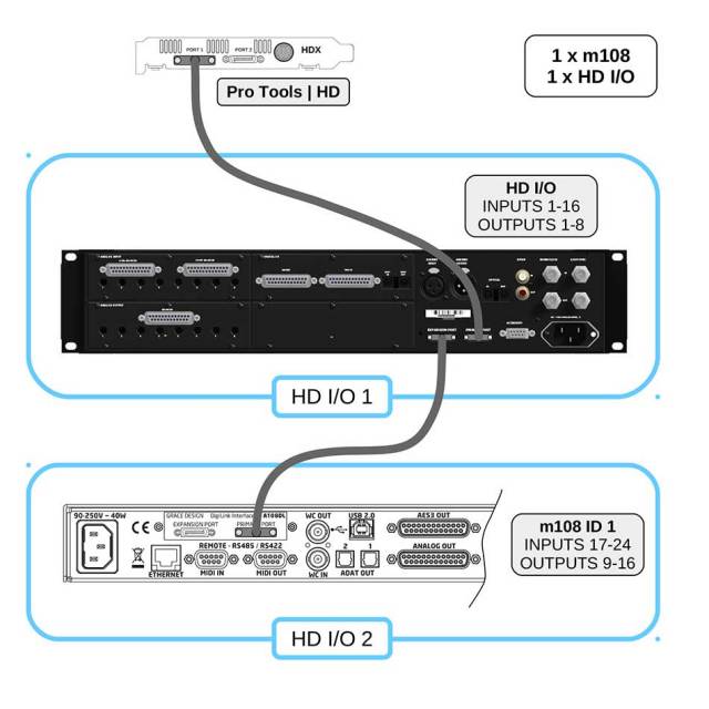 GRACE design/m108 DigiLink Option