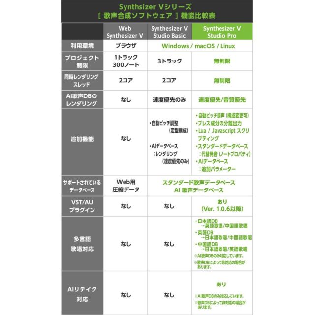 株式会社AHS/Synthesizer V AI 重音テト【オンライン納品