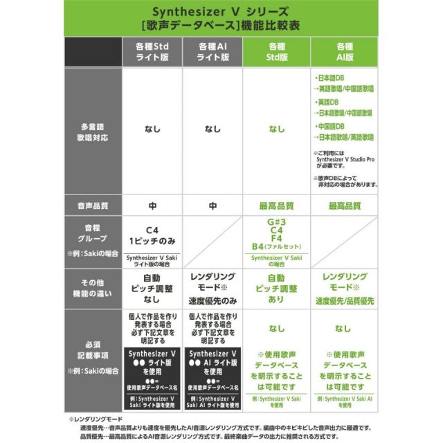 株式会社AHS/Synthesizer V AI Ninezero【オンライン納品】【在庫あり】