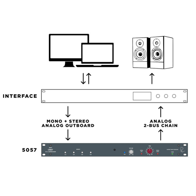 NEVE 5057 ORBIT サミングミキサー Rupert Neve Designが、シンプルな構成の16チャンネル・サミング
