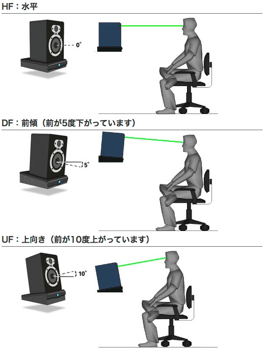 Primacoustic/RX7-HFオーディオスタビライザー【1台】水平タイプ  