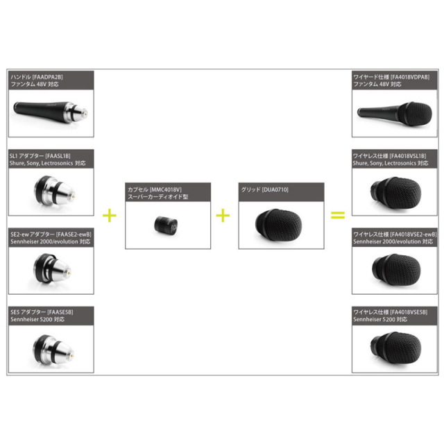 DPA MICROPHONES/d:facto