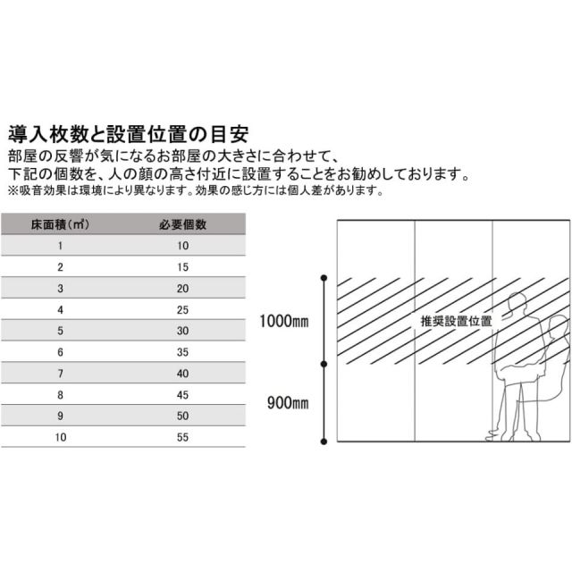 iwasemi 吸音 ウォールパネル×10個セット 吸音材 日本製 SQ-α iwasemi 吸音 ウォールパネル×10個セット 吸音材 日本製 SQ-α 硬質吸音