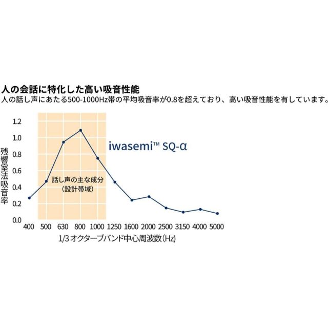 iwasemi/SQ-α StoneGreige【在庫あり】