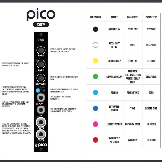Erica Synths/Pico DSP【お取り寄せ商品】【WTG】 