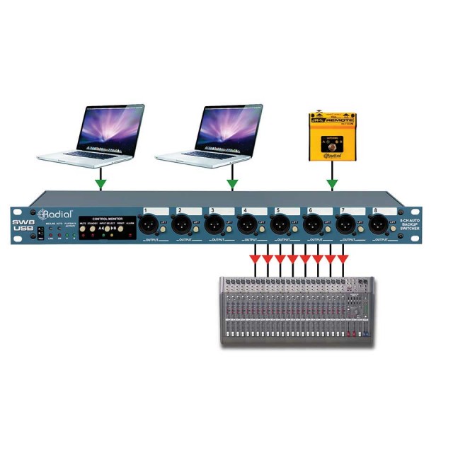 RADIAL/SW8-USB