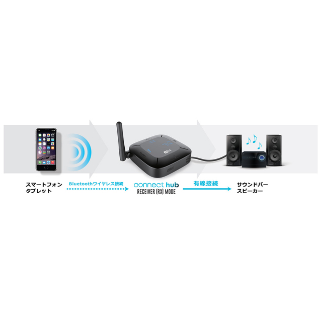 MEE Audio/Connect Hub
