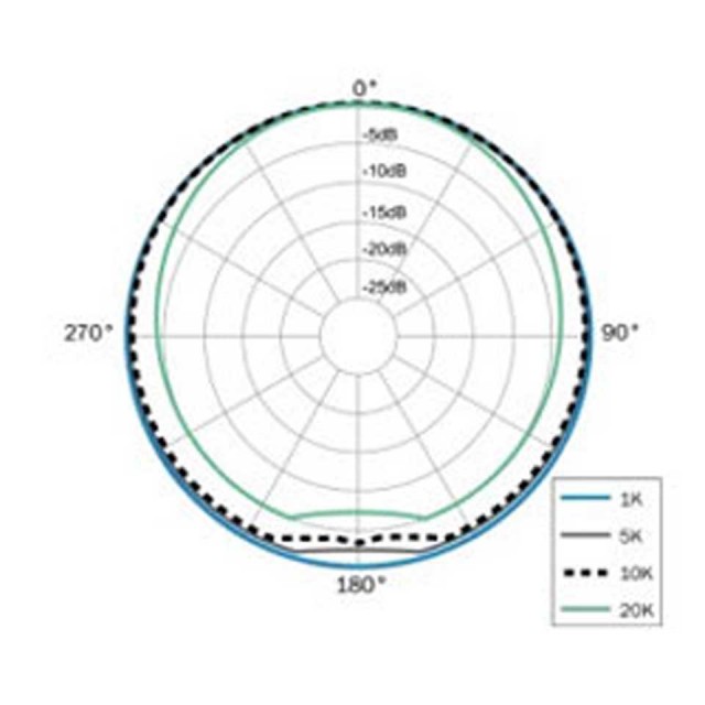 配信機器・PA機器・レコーディング機器 EARTHWORKS M23 配信機器・PA機器・レコーディング機器 EARTHWORKS M23 Amazon