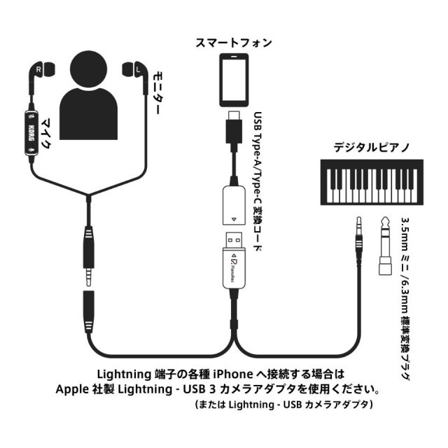 配信機器・PA機器・レコーディング機器 KORG PianoRec PianoRec | 【クロサワ楽器店オンラインショップ】いい楽器との