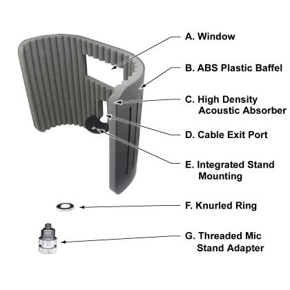 Primacoustic/VoxGuard VU